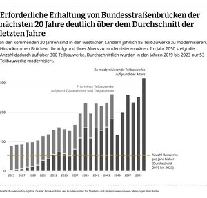 Eine Infografik zeigt die zu modernisierenden Teilbauwerke.