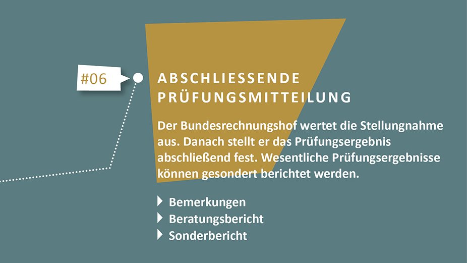 Abschlie&szlig;ende Pr&uuml;fungsmitteilung. Grafik: Bundesrechnungshof Kachel Vorschau
