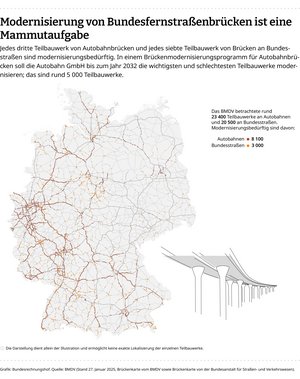 Eine Infografik zeigt eine Deutschlandkarte mit Autobahnen und Bundesstra&szlig;en, auf denen die modernisierungsbed&uuml;rftigen Br&uuml;cken markiert sind.