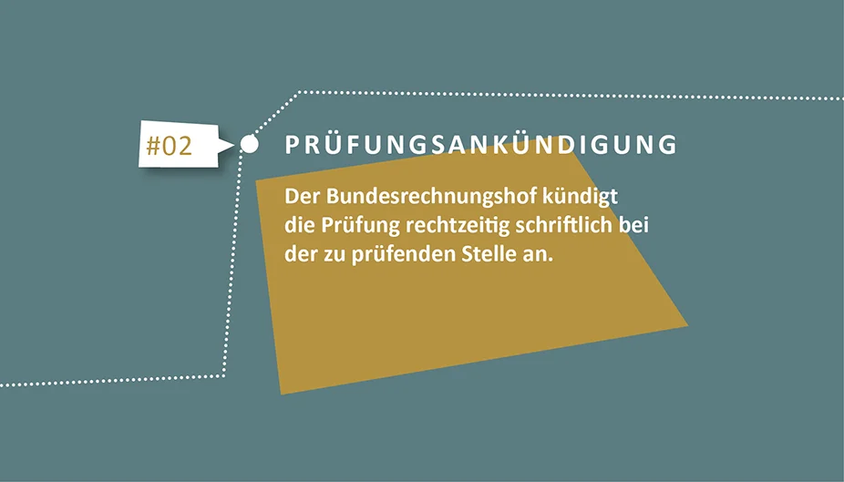 Pr&uuml;fungsank&uuml;ndigung. Grafik: Bundesrechnungshof