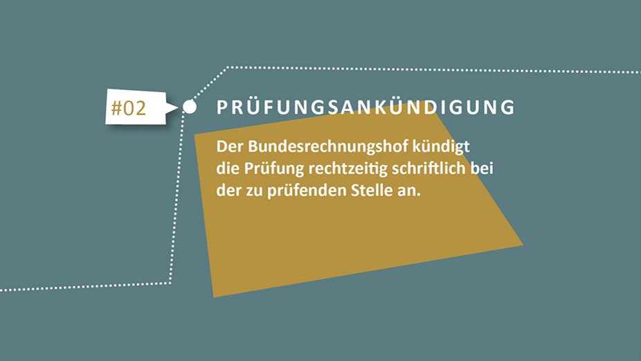 Pr&uuml;fungsank&uuml;ndigung. Grafik: Bundesrechnungshof Kachel Vorschau