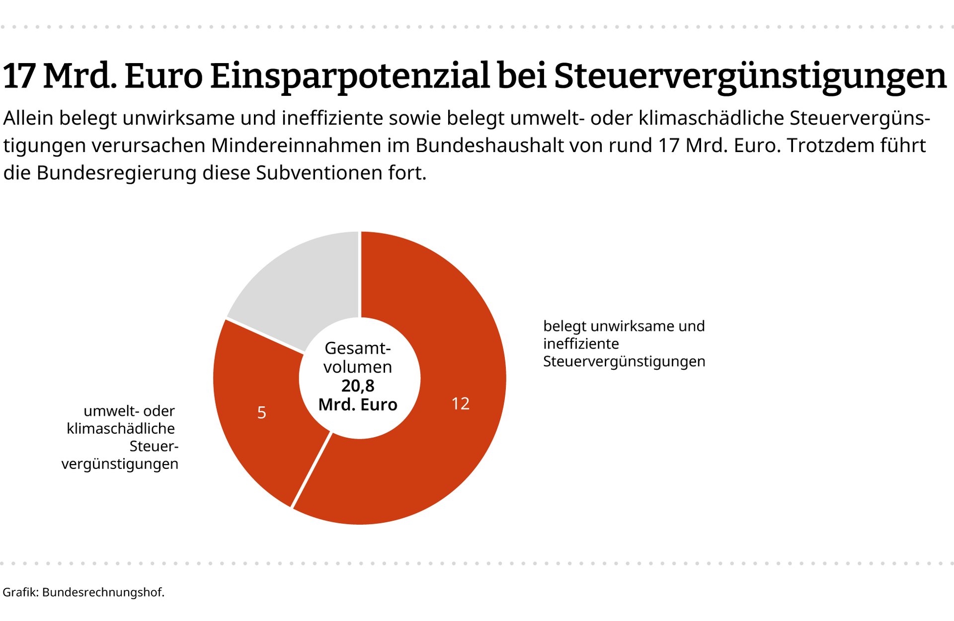 subventionsbericht-infografik.png