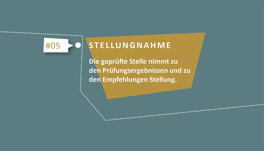 Stellungnahme. Grafik: Bundesrechnungshof