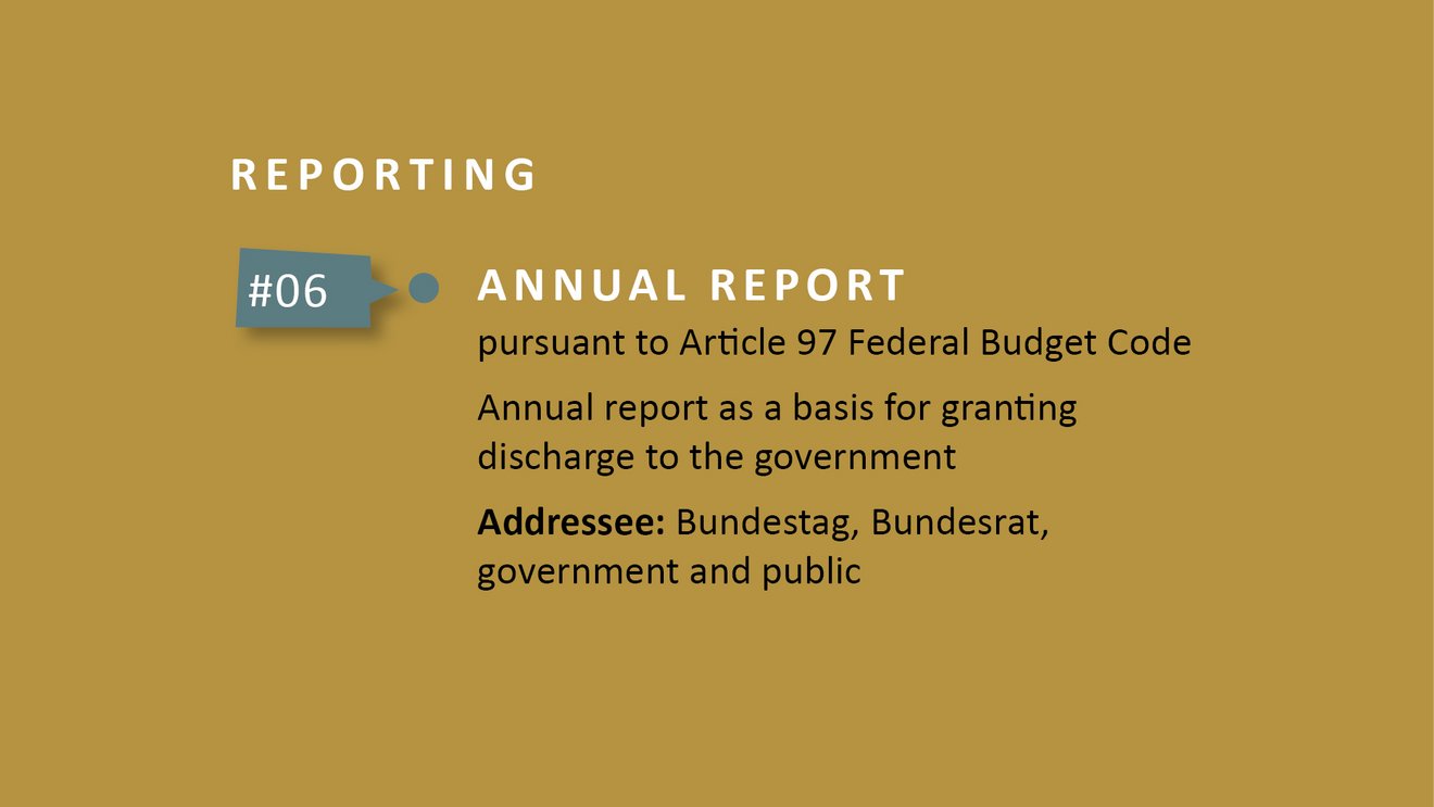 Reporting - annual report. Source: Bundesrechnungshof Tile preview