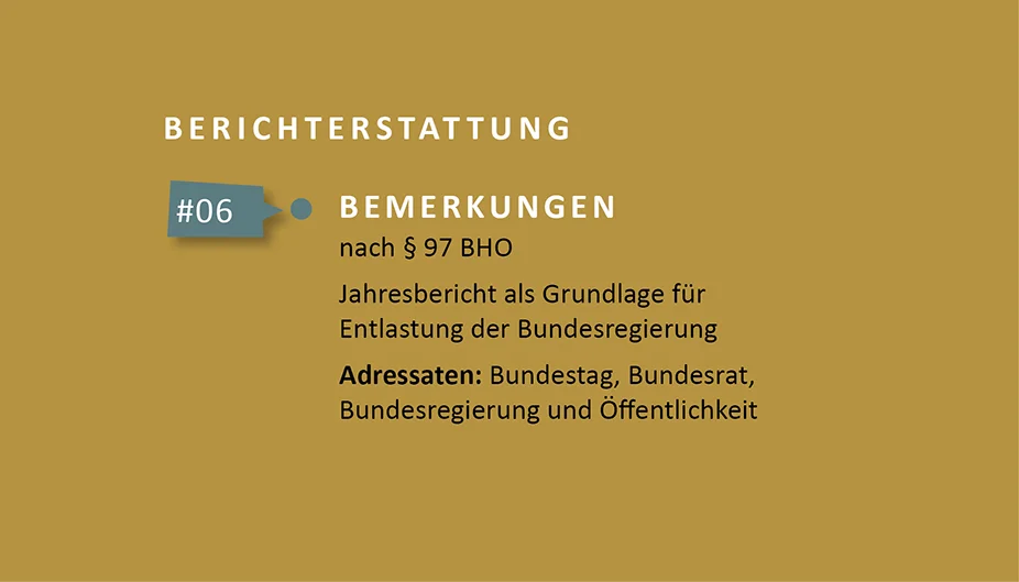 Berichterstattung - Bemerkungen. Grafik: Bundesrechnungshof