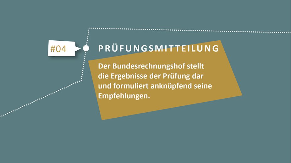 Pr&uuml;fungsmitteilung. Grafik: Bundesrechnungshof Kachel Vorschau