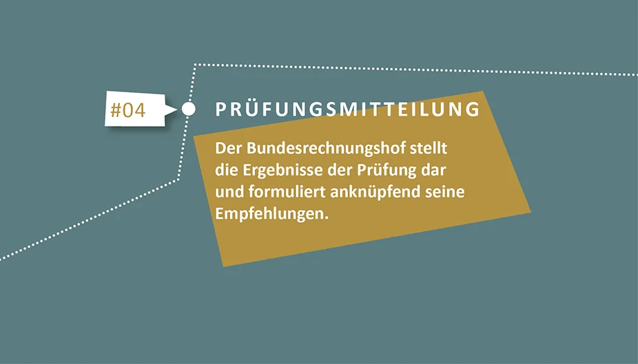 Pr&uuml;fungsmitteilung. Grafik: Bundesrechnungshof